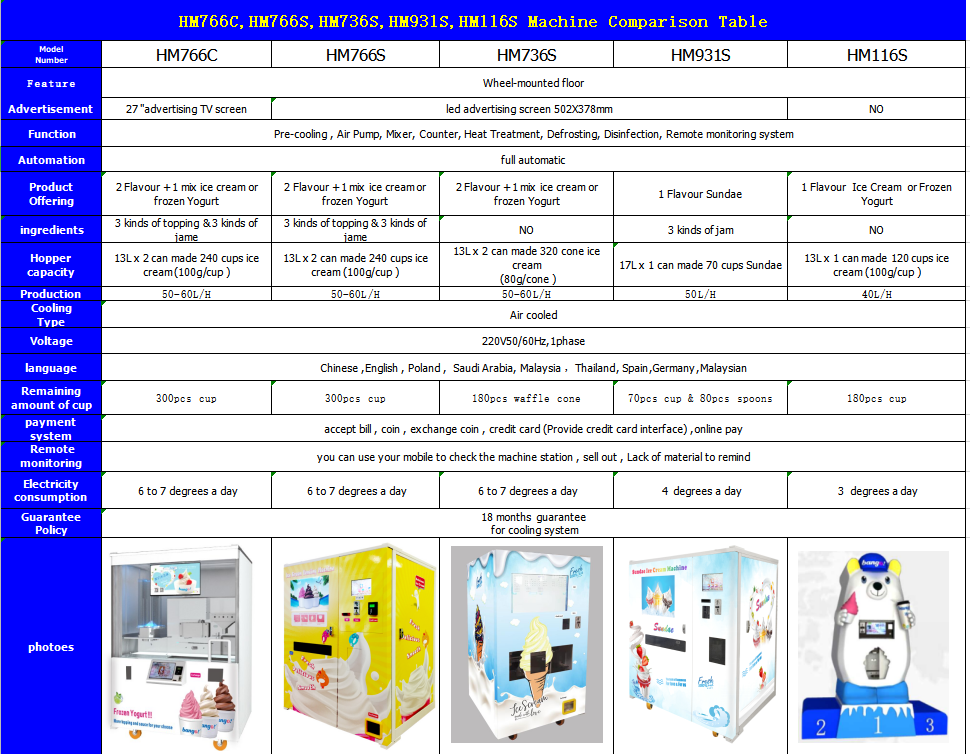 vending machine bill acceptor