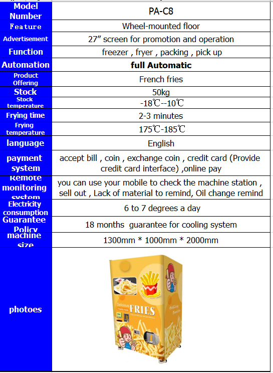 Bulk Chips for Vending